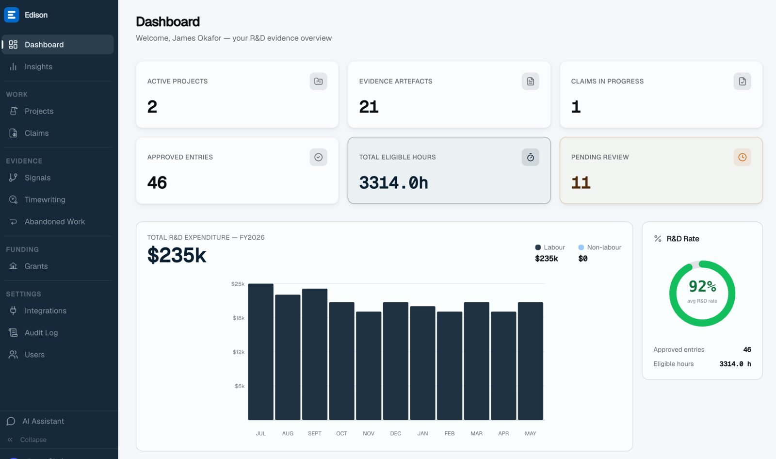 edison dashboard