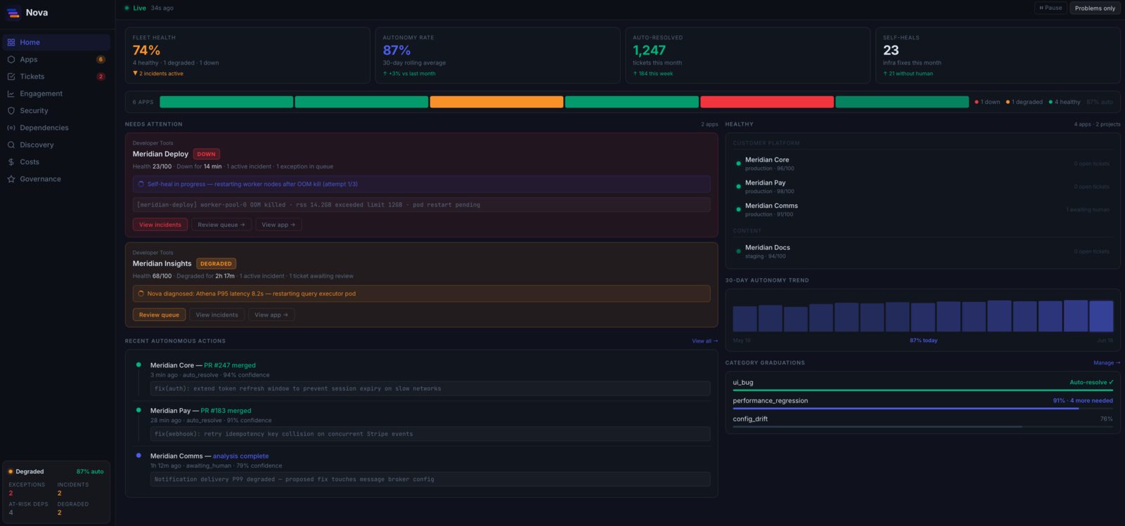 nova dashboard